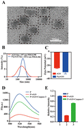 Graphical abstract: Visual monitoring of cisplatin-regulated caspase-3 activity in living cells based on a reduced graphene oxide-loaded fluorescent probe