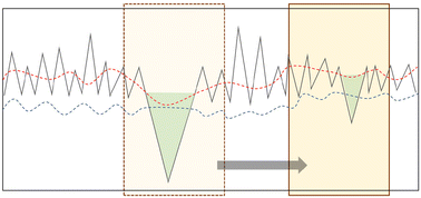 Graphical abstract: A robust signal processing program for nanopore signals using dynamic correction threshold with compatible baseline fluctuations