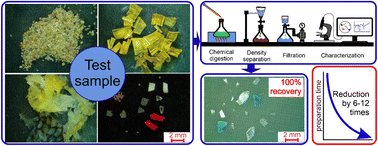 Graphical abstract: The development of an analytical procedure for the determination of microplastics in freshwater ecosystems