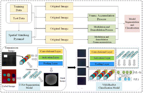 Graphical abstract: Advanced analytical methods for multi-spectral transmission imaging optimization: enhancing breast tissue heterogeneity detection and tumor screening with hybrid image processing and deep learning