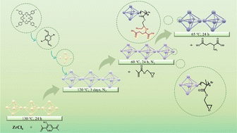 Graphical abstract: Construction of a hydrophilic porphyrin-based MOF@COF hybrid via post-synthetic modification for N-glycopeptides analysis in human serum