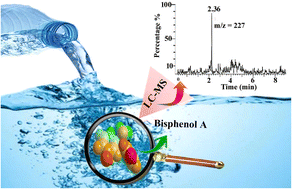 Graphical abstract: Advanced detection of bisphenol A in plastic water bottles using liquid–liquid phase extraction and LC-MS