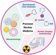 Graphical abstract: Harnessing nanoparticles and bioorthogonal chemistries for improving precision of nuclear medicine