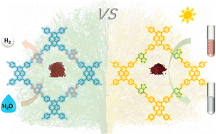Graphical abstract: Covalent organic framework isomers with divergent photocatalytic properties