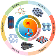 Graphical abstract: Photocatalytic non-oxidative conversion of methane