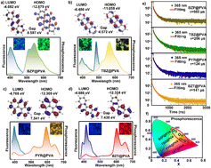 Graphical abstract: Multi-colour room-temperature phosphorescence from fused-ring compounds for dynamic anti-counterfeiting applications