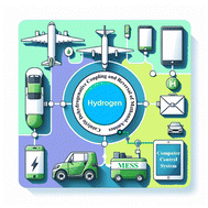Graphical abstract: Catalytic dehydrogenative coupling and reversal of methanol–amines: advances and prospects