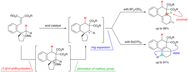 Graphical abstract: Divergent synthesis of multi-substituted phenanthrenes via an internal redox reaction/ring expansion sequence