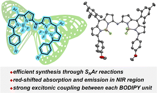 Graphical abstract: NIR-absorbing and emitting α,α-nitrogen-bridged BODIPY dimers with strong excitonic coupling