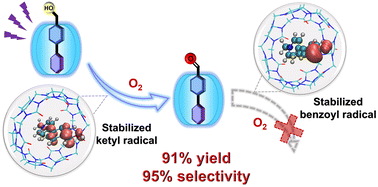 Graphical abstract: Supramolecularly modulated carbon-centered radicals: toward selective oxidation from benzyl alcohol to aldehyde