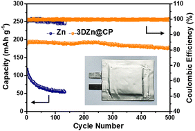 Graphical abstract: Fast-charging aqueous batteries enabled by a three-dimensional ordered Zn anode at deliberate concentration polarization