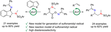 Graphical abstract: Photoinduced EnT-mediated sulfonamidylimination of alkenes and (hetero)arenes with iminophenylacetic acid oxime esters