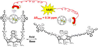 Graphical abstract: A H2@C601H NMR probe for sensitively detecting the supramolecular interactions between a molecular tweezer and C60