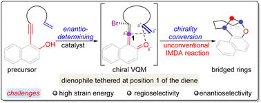 Graphical abstract: Catalytic asymmetric construction of bridged bicyclo[m.3.1] rings using an intramolecular Diels–Alder reaction