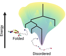 Graphical abstract: The energy landscape of Aβ42: a funnel to disorder for the monomer becomes a folding funnel for self-assembly