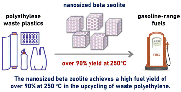 Graphical abstract: Catalytic upcycling of waste polyethylene to fuels over a nanosized beta zeolite under mild conditions