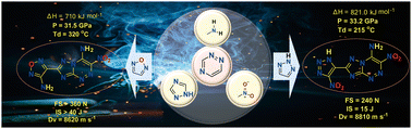 Graphical abstract: Construction of heterocycle-triazolotriazine framework energetic compounds: towards novel high-performance explosives
