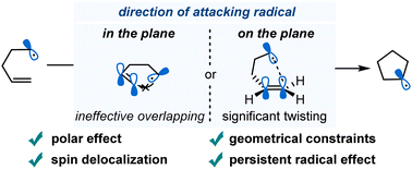 Graphical abstract: Recent advances of 5-endo-trig radical cyclization: promoting strategies and applications