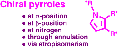 Graphical abstract: Synthesis of chiral systems featuring the pyrrole unit: a review