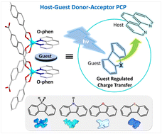 Graphical abstract: Modulating photophysical properties in a flexible porous host by regulating guest-assisted charge transfer interactions