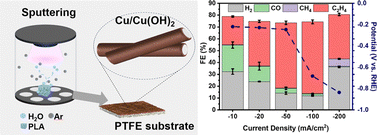 Graphical abstract: Hydroxylation boosted low-overpotential CO2 reduction to ethylene for a Cu/PTFE electrode