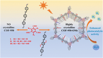 Graphical abstract: Linear oligo(phenylenevinylene)-based covalent organic frameworks
