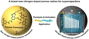 Graphical abstract: Fabrication of novel nitrogen-doped porous carbon nanospheres for high-performance supercapacitors