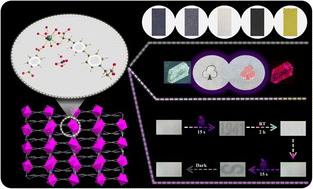 Graphical abstract: Two-dimensional viologen-based lanthanide coordination polymers as multi-stimuli responsive materials to light and amines with a fluorescence response