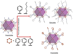 Graphical abstract: Post-synthetic modification of amine-functionalized permanently porous coordination cages