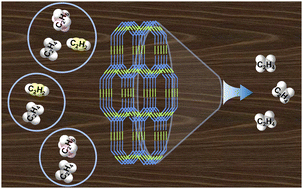 Graphical abstract: COFs as porous organic materials for the separation and purification of ethylene from C2 hydrocarbons
