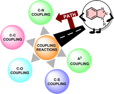 Graphical abstract: Harnessing benzotriazole as a sustainable ligand in metal-catalyzed coupling reactions