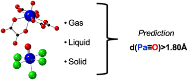 Graphical abstract: Is the protactinium(v) mono-oxo bond weaker than what we thought?