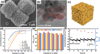 Graphical abstract: Quadrangular prism-like oxidized tin sulfide for high activity CO2ER to formate