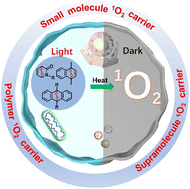 Graphical abstract: Singlet oxygen storage and controlled release for improving photodynamic therapy against hypoxic tumor