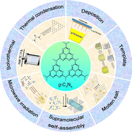 Graphical abstract: Recent advances in the design and preparation of graphitic carbon nitride for photocatalysis