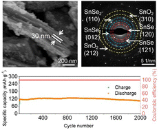 Graphical abstract: Engineering a high-capacity and long-cycle-life magnesium/lithium hybrid-ion battery using a lamellar SnSe2/SnSe/SnO2 cathode