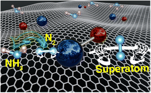 Graphical abstract: Single-atom vs. single-superatom as catalysts for ammonia production