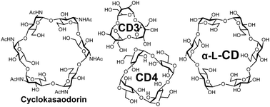 Graphical abstract: Recent advancements in synthesis of cyclic oligosaccharides