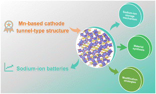 Graphical abstract: Mn-based tunnel-structured Na0.44MnO2 cathode materials for high-performance sodium-ion batteries: electrochemical mechanism, synthesis and modifications