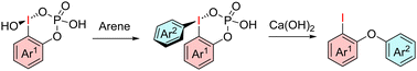 Graphical abstract: Synthesis of phosphate stabilised iodanes and their application in intramolecular aryl migrations