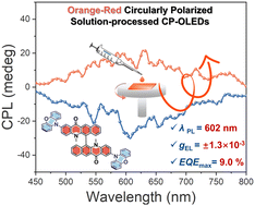 Graphical abstract: An effective orange-red solution-processed circularly polarized organic light-emitting diode