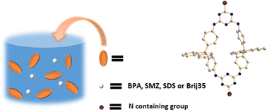 Graphical abstract: Efficient synthesis of porous triazine-based macrocycles with 22-carbon and 6-nitrogen ring atoms and their adsorption/desorption of non-volatile organic compounds