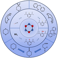 Graphical abstract: Syntheses of multi-resonance frameworks towards narrowband organic light-emitting diodes