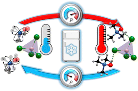 Graphical abstract: Exploring the effect of pressure on the crystal structure and caloric properties of the molecular ionic hybrid [(CH3)3NOH]2[CoCl4]