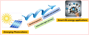 Graphical abstract: Advances in materials and devices for smartlife photovoltaic innovations
