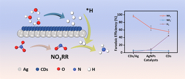Graphical abstract: Carbon dots boost nitrate-to-ammonia conversion via hydrogen evolution control in CDs/Ag nanocomposites