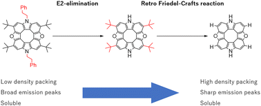 Graphical abstract: Synthesis of substituent-free dioxadiaza[8]circulene to investigate intermolecular interactions and photophysical properties