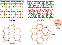 Graphical abstract: Ca3Al2B8O18: borate with a graphene-like layer featuring two types of topological six-membered rings induced by [AlO4] units