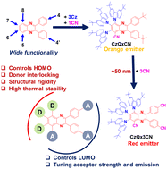 Graphical abstract: Leveraging quinoxaline functionalization for the design of efficient orange/red thermally activated delayed fluorescence emitters