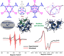 Graphical abstract: Isolation of mixed valence charge-neutral Ag12, and dicationic Ag10 nano-clusters stabilized by carbene-phosphaalkenides